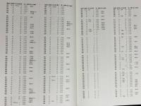 大英図書館蔵 敦煌漢簡