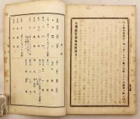 大乗起信論義記略解　明治30