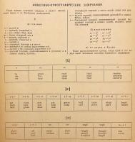 【洋書】 ミュラー 英露辞典：53,000語収録 『Англо-русский словарь : 53000 слов = English-Russian dictionary : 53000 entries』