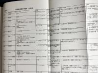 南伝上座仏教における菩提樹崇拝の研究