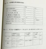 上ビルマ村落における宗教とジェンダーに関する人類学的研究