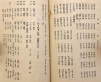 沿革と設備概覧 附: 印刷記要　昭和10  ●内外出版印刷 (冨山房インターナショナル印刷部門の前身) 会社案内