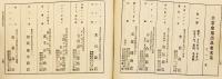 第四回百貨見本市：月刊仕入案内主催