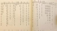 【京都全2冊揃】 日本歴史地名大系　①京都市の地名 ②京都府の地名