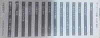 ヴァレリー全集 全14冊揃(全12巻・補巻2冊)