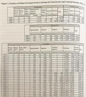 【英語洋書】 日本の朝鮮植民地支配と警察 : 一九〇五〜一九四五年 『Governance and policing of colonial Korea : 1904-1919』