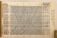 【付図あり】 初級軍事数学　昭和18