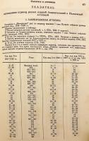 【ロシア語洋書】 古代ロシア語の用語辞典資料 『Материалы для терминологического словаря древней России』