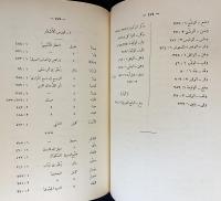 アラビア語洋書 アル＝ムルタダーの講義録（Amālī al-Murtadā）全2巻揃【أمالي المرتضى : غرر الفوائد ودرر القلائ】