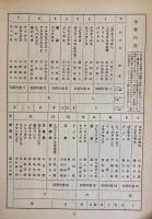 プラトン全集  全16冊揃 (全15巻・別巻総索引)　