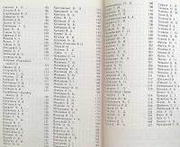 【ロシア語洋書】ソ連共産党 最高指導部人名録 政治局・組織局・書記局便覧 『Политбюро, оргбюро, секретариат ЦК РКП(б)-ВКП(б)-КПСС : справочник』