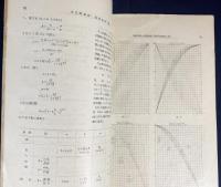 火兵学会誌 第26巻 第1号 (昭和7年5月)