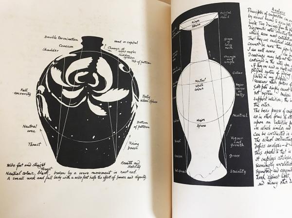 The Potter's Brush(洋書) The Potter's Brush(洋書) The Potter's Brush(洋書)