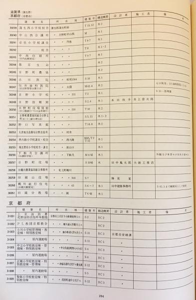 日本近代建築総覧 : 各地に遺る明治大正昭和の建物(日本建築学会