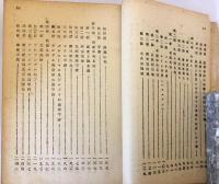 熱帯土壌の生成及発達 上：特にジャワ及スマトラの土壌に就て　昭和17 東亜研究所