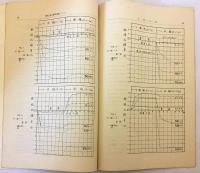 特殊土壌の膨張収縮について（鹿児島大学農学部学術報告 第2号(1953)別刷）木村大造著