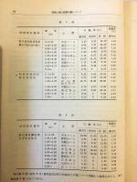 特殊土壌の膨張収縮について（鹿児島大学農学部学術報告 第2号(1953)別刷）木村大造著