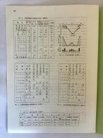 北上山地(岩手県)の風衝荒廃地における先駆植物（日林論 95）1984　