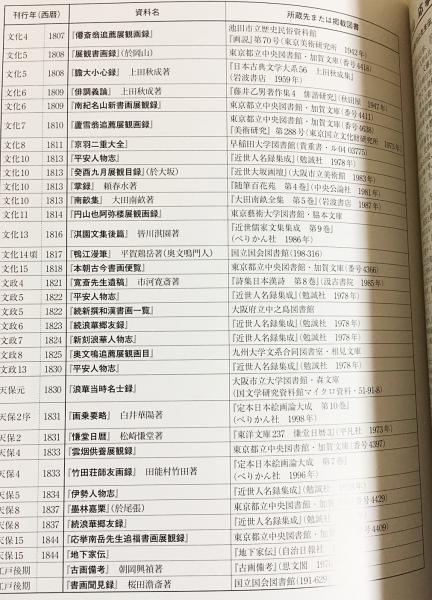 図録 円山応挙の門人たち | 杉本欣久編著 | 黒川古文化研究所 | ¥2,800
