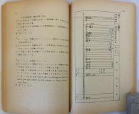 アメリカ南部森林調査作業計画 : 1947年9月15日農務省山林局 : 南部林業試験場