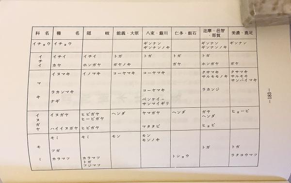 樹木の島根方言 沖村義人 著 古本 中古本 古書籍の通販は 日本の古本屋 日本の古本屋