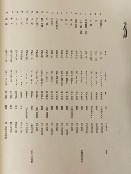 上村松篁：自選画集 | 上村松篁=画；鈴木進=解説 | 三彩社 | ¥2,800