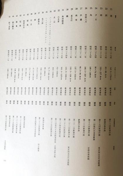 上村松篁：自選画集 | 上村松篁=画；鈴木進=解説 | 三彩社 | ¥2,800