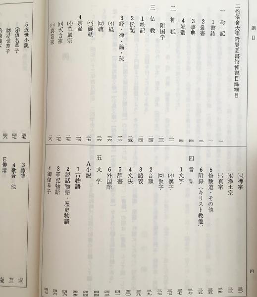 非売品 二松学舎大学附属図書館和書目録 昭和63 二松學舎創立百十周年記念出版 二松学舎大学附属図書館 編 古本 中古本 古書籍の通販は 日本の古本屋 日本の古本屋