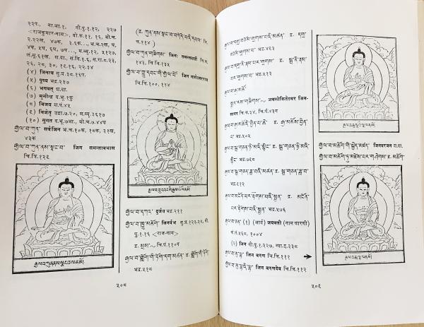 Tibetan-Sanskrit dictionary [1]【蔵梵辞典 前編】チベット語