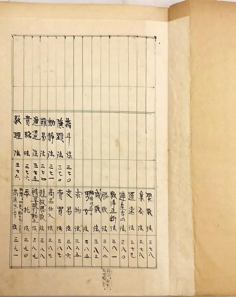 和装本】 六壬神課 七百二十課式表 昭和26年再版 ○四柱推命(阿部泰山