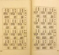 和装本】 六壬神課 七百二十課式表 昭和26年再版 ○四柱推命(阿部泰山