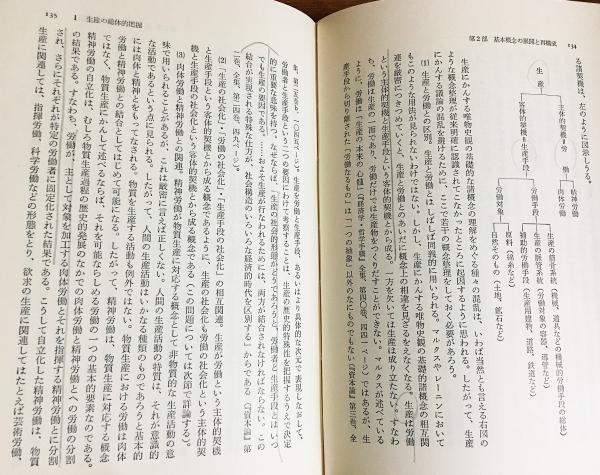 講座 史的唯物論と現代 全6巻7冊揃 | ¥4,800 - 日本の古本屋 / 日本の