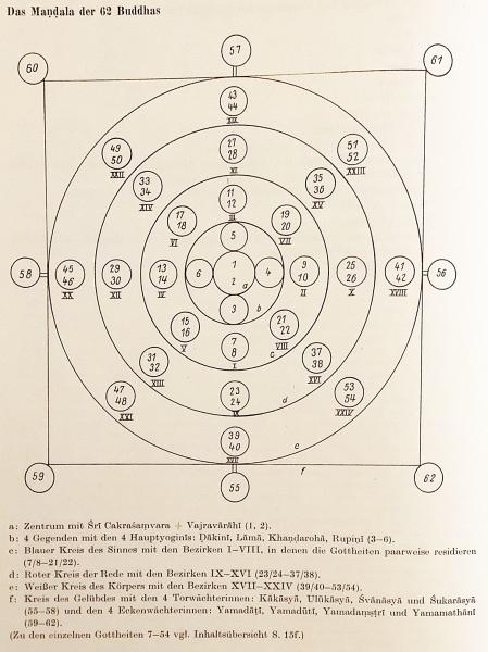ドイツ語・ウイグル語洋書】 ウイグル語翻訳におけるタントラ