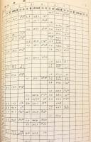 菅谷式雨量計の記録を読取る作業について　昭和31年度　