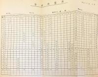 菅谷式雨量計の記録を読取る作業について　昭和31年度　