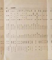 最近世界列国表：大正十四年(一九二五年)一月現在