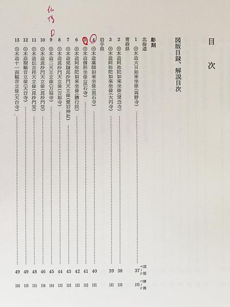 国宝・重要文化財 仏教美術 全8巻揃(奈良国立博物館 編) / 古本