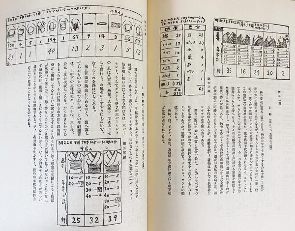 考現学採集 : モデルノロヂオ(今和次郎, 吉田謙吉 編著) / 古本、中古