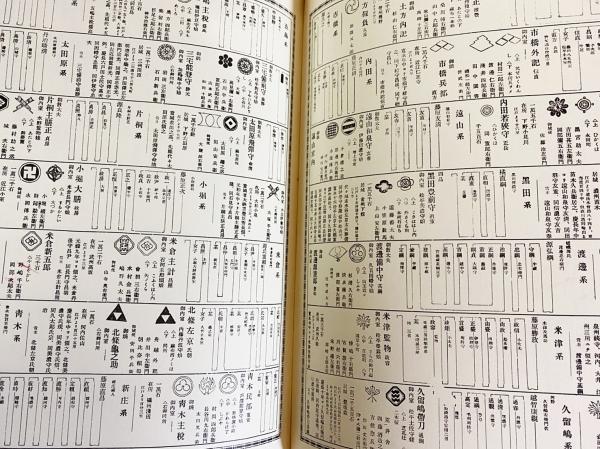 大武鑑 全三巻 増補訂訂版 改訂増補 大武鑑 上中下 全三巻 橋本博 名著刊行会 1965年発行