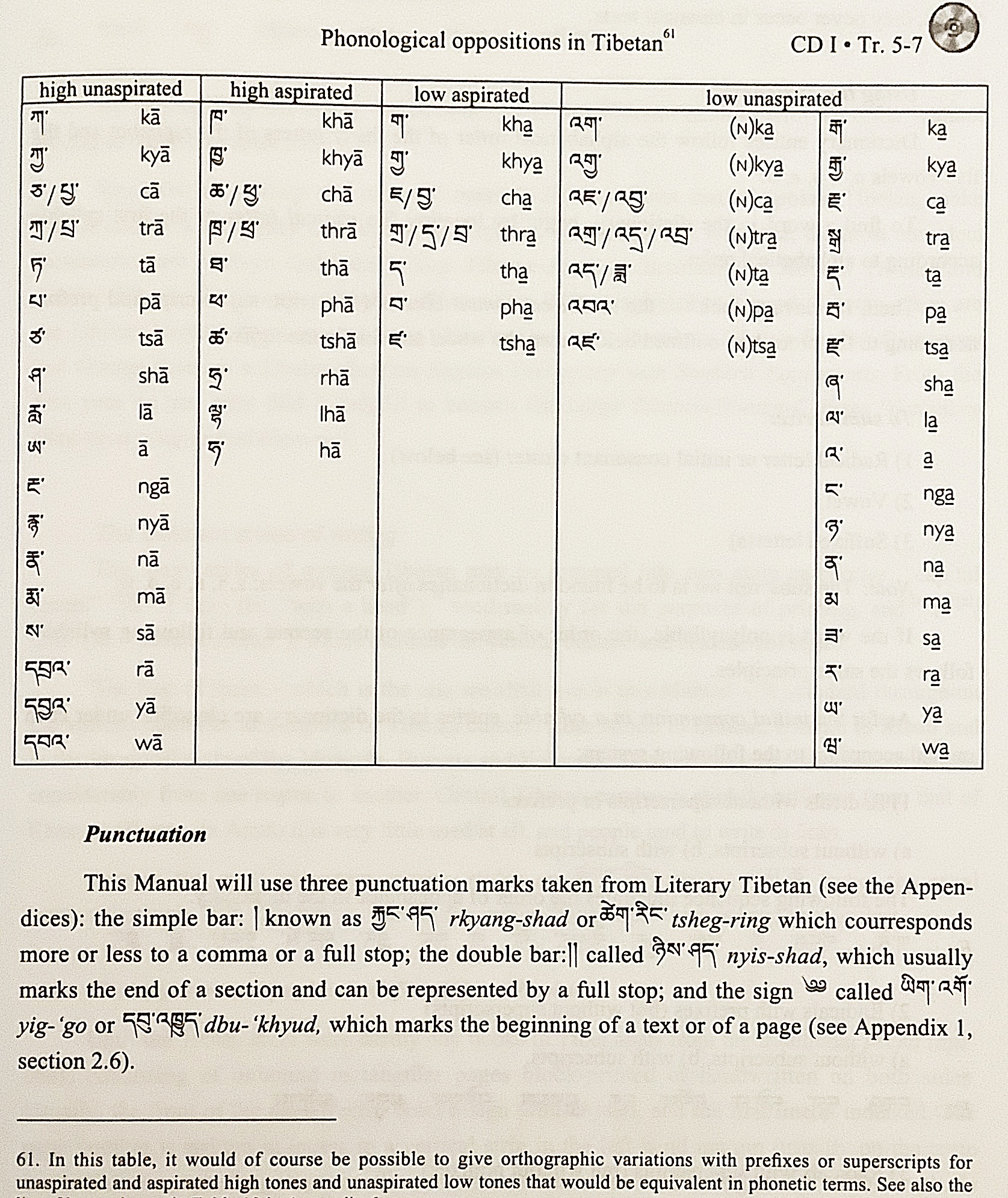 英語 チベット語洋書 チベット便覧 言語と文明 標準的なチベット語 話し言葉と書き言葉 の紹介と 古典的な文学チベット語に関する付録 Manual Of Standard Tibetan Language And Civilization Introduction To Standad Tibetan Spoken And Written 英語 チベット語洋書 チベット便覧 言語と文明 標準的なチベット語 話し言葉と書き言葉 の紹介と 古典的な文学チベット語に関する付録 Manual Of Standard Tibetan Language And Civilization Introduction To Standad Tibetan Spoken And Written