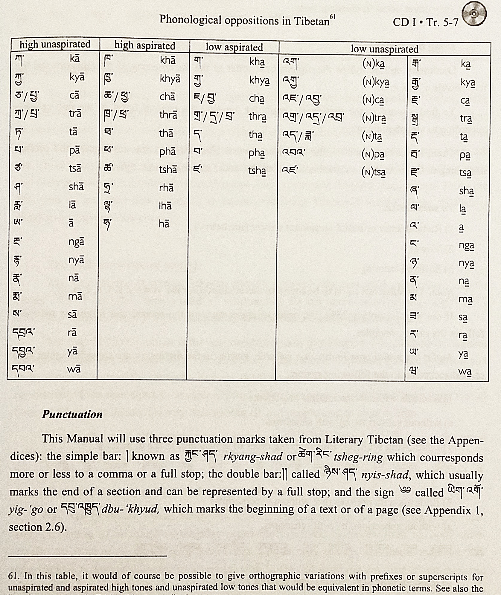 英語 チベット語洋書 チベット便覧 言語と文明 標準的なチベット語 話し言葉と書き言葉 の紹介と 古典的な文学チベット語に関する付録 Manual Of Standard Tibetan Language And Civilization Introduction To Standad Tibetan Spoken And Written