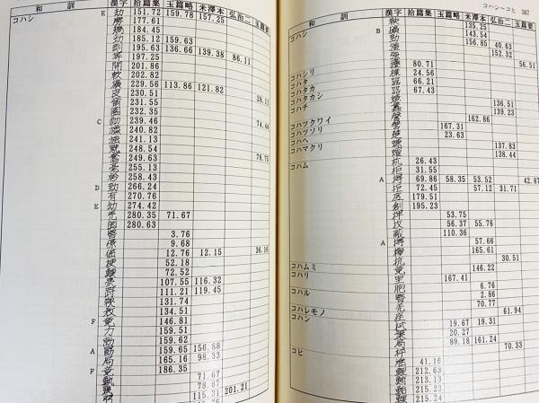 【中古】倭玉篇五本和訓集成 本文篇+索引篇上下巻 計3巻セット／北恭昭 編／汲古書院 倭玉篇五本和訓集成 全3冊揃 (本文篇・索引篇上下)(北恭昭 編