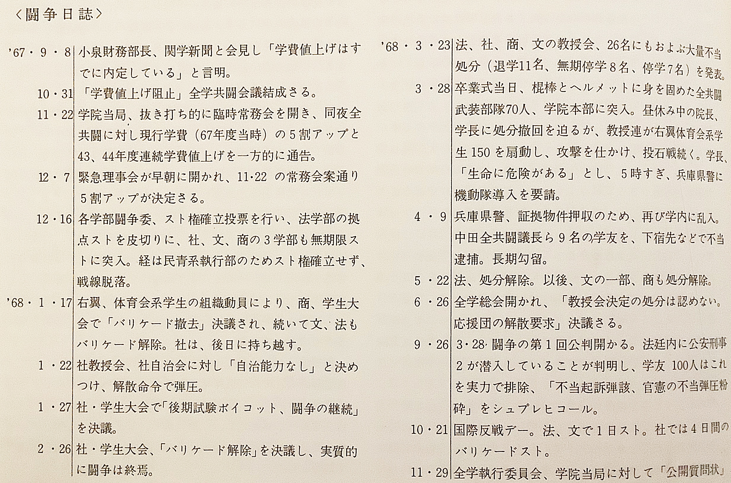 関学闘争の記録 関西学院大学 1969(関西学院大学全学共闘会議出版局