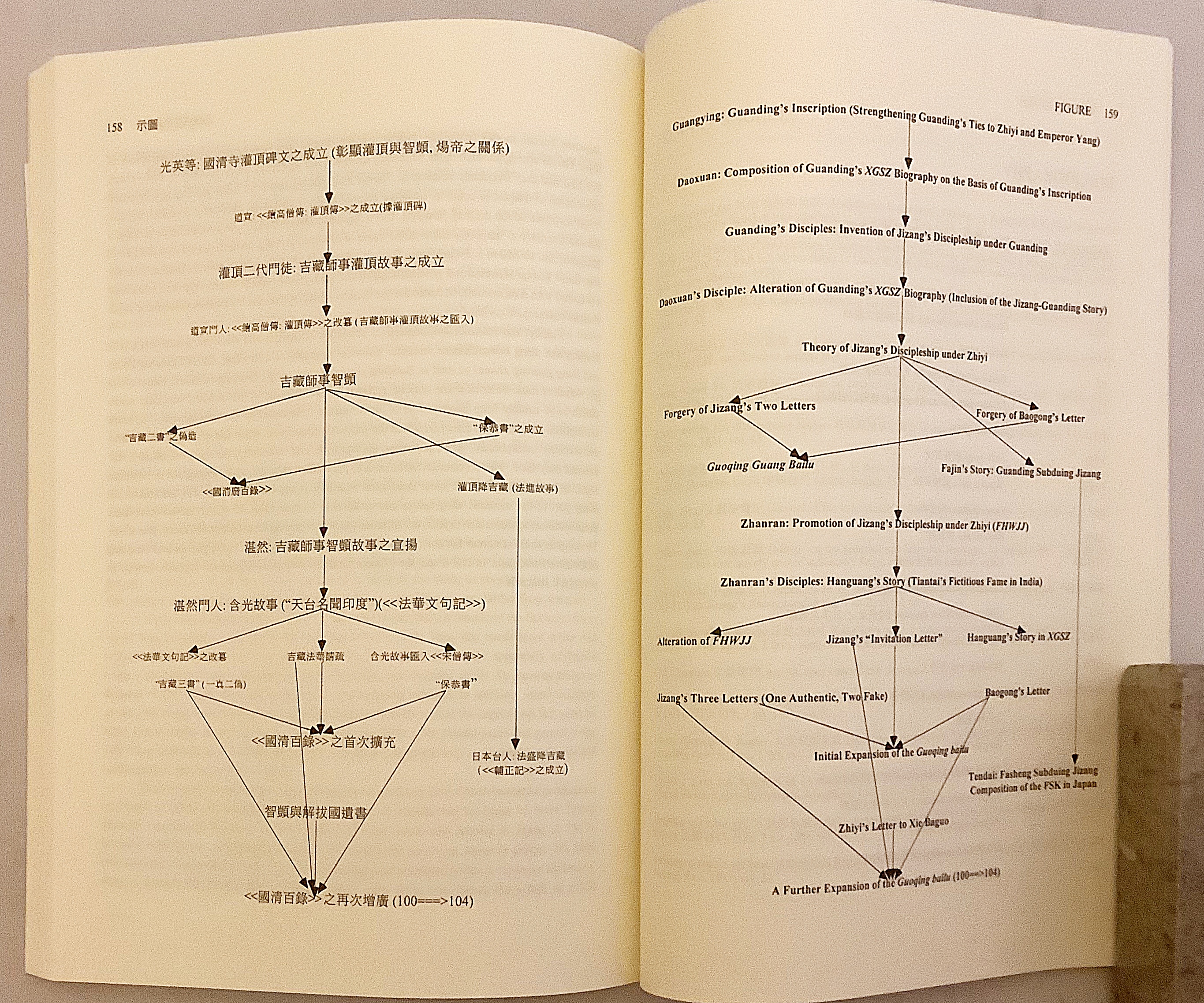 英語 中国語 日本語 仏教洋書 歴史の作成と再作成 天台宗派の歴史学の研究 Making And Remaking History A Study Of Tiantai Sectarian Historiography Jinhua Chen 金華 陳 アブストラクト古書店 古本 中古本 古書籍の通販は 日本の古本屋 日本