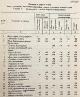 【ロシア語洋書】 チベット文学とモンゴル文学の金字塔のおとぎ話 『Сказочные сюжеты в памятниках тибетской и монгольской литератур』