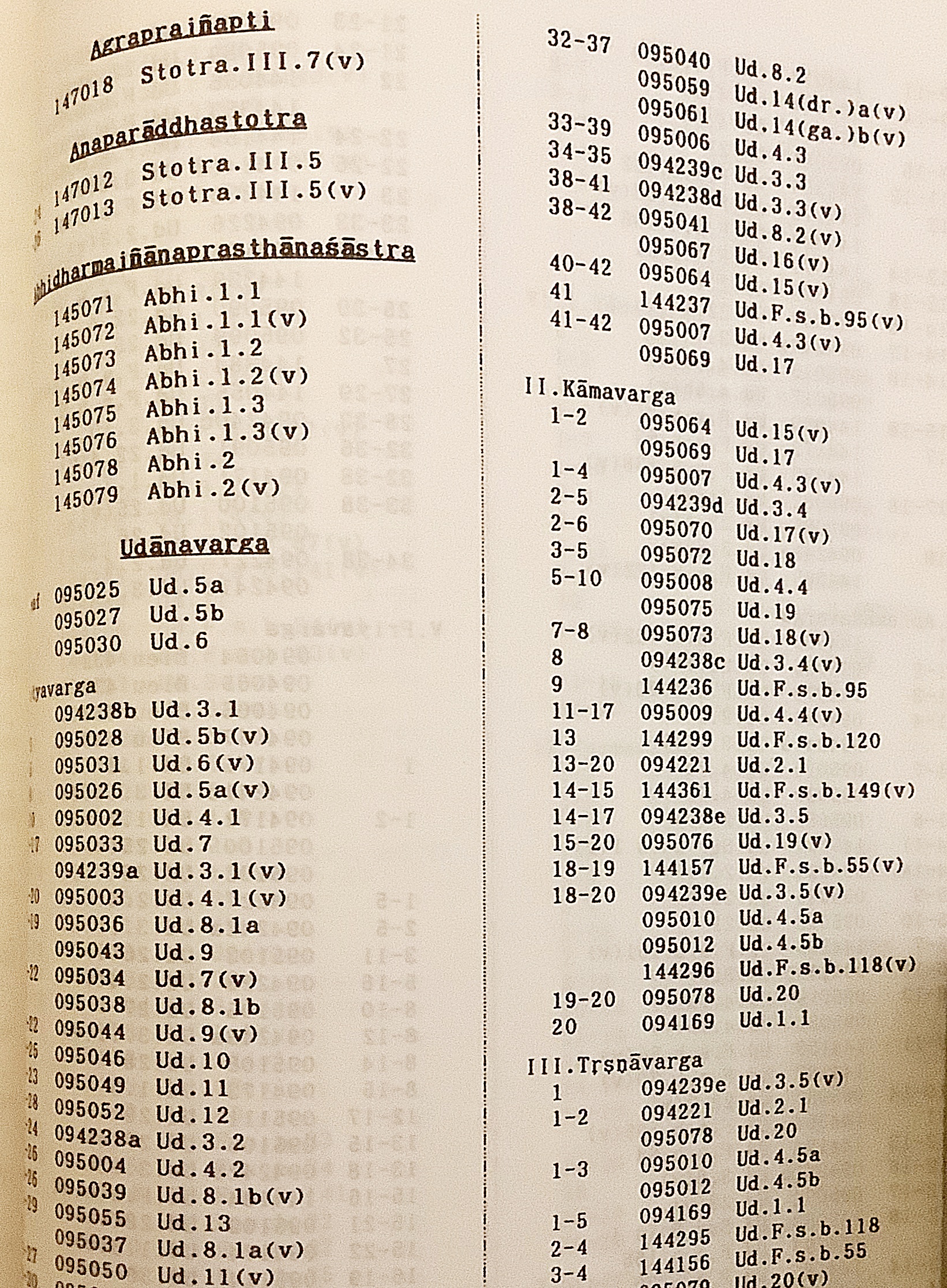 英語・サンスクリット洋書】A catalogue of the Sanskrit