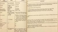 【英語 仏教洋書】 新発見のチベット語 ウルガ版 甘珠爾 (カンジュール, カンギュル, 仏説部) 『A newly discovered Urga edition of the Tibetan Kanjur』