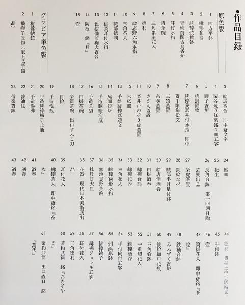 金重陶陽　作品集　学研 金重陶陽／備前肩衝茶入 KANESHIGE Toyo / Bizenkatatsuki