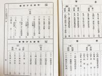 小さい心理学