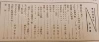 銃猟雜誌 昭和7年6月号